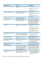 Preview for 116 page of HP ProDesk 600 G3 Maintenance And Service Manual