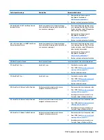 Preview for 117 page of HP ProDesk 600 G3 Maintenance And Service Manual