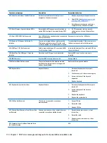 Preview for 118 page of HP ProDesk 600 G3 Maintenance And Service Manual