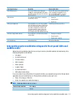 Preview for 119 page of HP ProDesk 600 G3 Maintenance And Service Manual