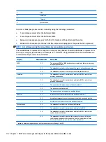 Preview for 120 page of HP ProDesk 600 G3 Maintenance And Service Manual