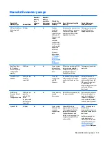 Preview for 141 page of HP ProDesk 600 G3 Maintenance And Service Manual