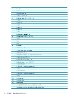 Preview for 12 page of HP ProDesk 600 G4 Maintenance And Service Manual