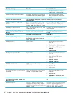 Preview for 90 page of HP ProDesk 600 G4 Maintenance And Service Manual