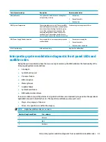 Preview for 91 page of HP ProDesk 600 G4 Maintenance And Service Manual