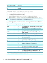 Preview for 92 page of HP ProDesk 600 G4 Maintenance And Service Manual