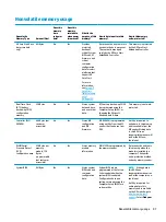 Preview for 105 page of HP ProDesk 600 G4 Maintenance And Service Manual