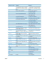 Preview for 17 page of HP ProDesk 600 Hardware Reference Manual