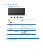 Preview for 11 page of HP ProDisplay P19A User Manual