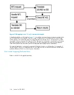 Предварительный просмотр 146 страницы HP ProLiant 300 Series Administration Manual