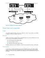 Preview for 172 page of HP ProLiant 300 Series Administration Manual