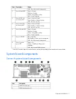 Предварительный просмотр 7 страницы HP PROLIANT 580554-001 User Manual