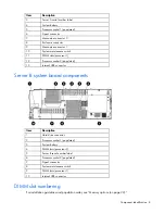 Предварительный просмотр 8 страницы HP PROLIANT 580554-001 User Manual