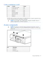 Предварительный просмотр 10 страницы HP PROLIANT 580554-001 User Manual