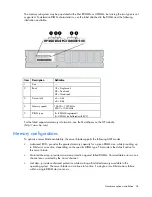 Предварительный просмотр 24 страницы HP PROLIANT 580554-001 User Manual