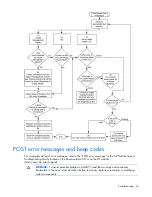 Предварительный просмотр 65 страницы HP PROLIANT 580554-001 User Manual