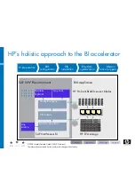 Предварительный просмотр 20 страницы HP ProLiant 585G5 Configuration