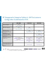 Предварительный просмотр 42 страницы HP ProLiant 585G5 Configuration