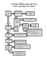 Preview for 5 page of HP ProLiant 8500 Troubleshooting Manual