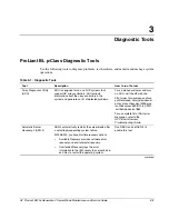 Preview for 43 page of HP ProLiant BL20p Generation 2 Maintenance And Service Manual