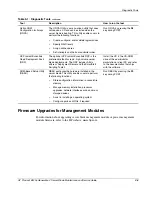 Preview for 45 page of HP ProLiant BL20p Generation 2 Maintenance And Service Manual