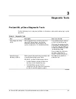 Preview for 42 page of HP ProLiant BL20p Maintenance And Service Manual