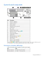 Preview for 9 page of HP ProLiant BL280c G6 User Manual