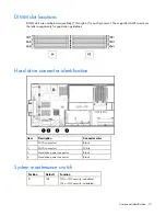 Preview for 10 page of HP ProLiant BL280c G6 User Manual