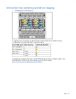 Preview for 18 page of HP ProLiant BL280c G6 User Manual