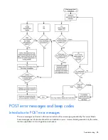 Preview for 88 page of HP ProLiant BL280c G6 User Manual