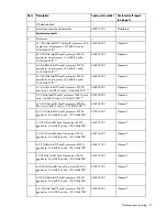 Preview for 17 page of HP ProLiant BL360 G5 Maintenance And Service Manual