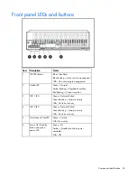 Preview for 54 page of HP ProLiant BL360 G5 Maintenance And Service Manual