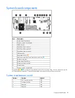 Preview for 55 page of HP ProLiant BL360 G5 Maintenance And Service Manual