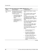 Preview for 96 page of HP ProLiant BL40p Setup And Installation Manual