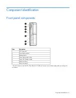 Preview for 6 page of HP ProLiant BL460c G6 User Manual