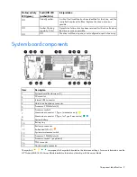 Preview for 9 page of HP ProLiant BL460c G6 User Manual