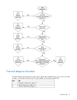 Preview for 71 page of HP ProLiant BL460c G6 User Manual