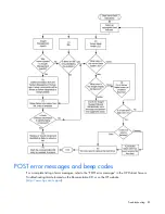 Preview for 81 page of HP ProLiant BL460c G6 User Manual