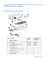 Предварительный просмотр 16 страницы HP ProLiant BL460c G7 Maintenance And Service Manual