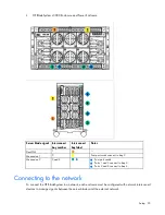 Предварительный просмотр 20 страницы HP ProLiant BL460c Gen8 User Manual