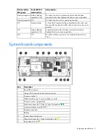 Preview for 9 page of HP ProLiant BL465c G6 User Manual