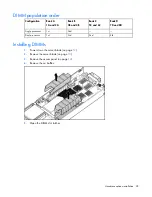 Preview for 28 page of HP ProLiant BL465c G6 User Manual