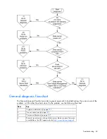 Preview for 60 page of HP ProLiant BL465c G6 User Manual