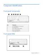 Preview for 6 page of HP ProLiant BL490c - G6 Server User Manual