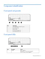 Предварительный просмотр 6 страницы HP ProLiant BL490c User Manual