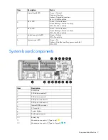 Предварительный просмотр 7 страницы HP ProLiant BL490c User Manual