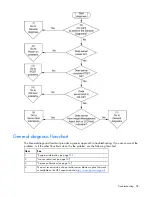 Preview for 58 page of HP ProLiant BL495c G6 User Manual