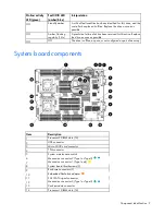 Preview for 9 page of HP ProLiant BL620c G7 User Manual