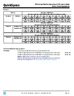 Preview for 25 page of HP ProLiant BL620c Generation 7 (G7) Quickspecs