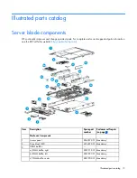 Предварительный просмотр 15 страницы HP ProLiant BL660c Gen9 Maintenance And Service Manual